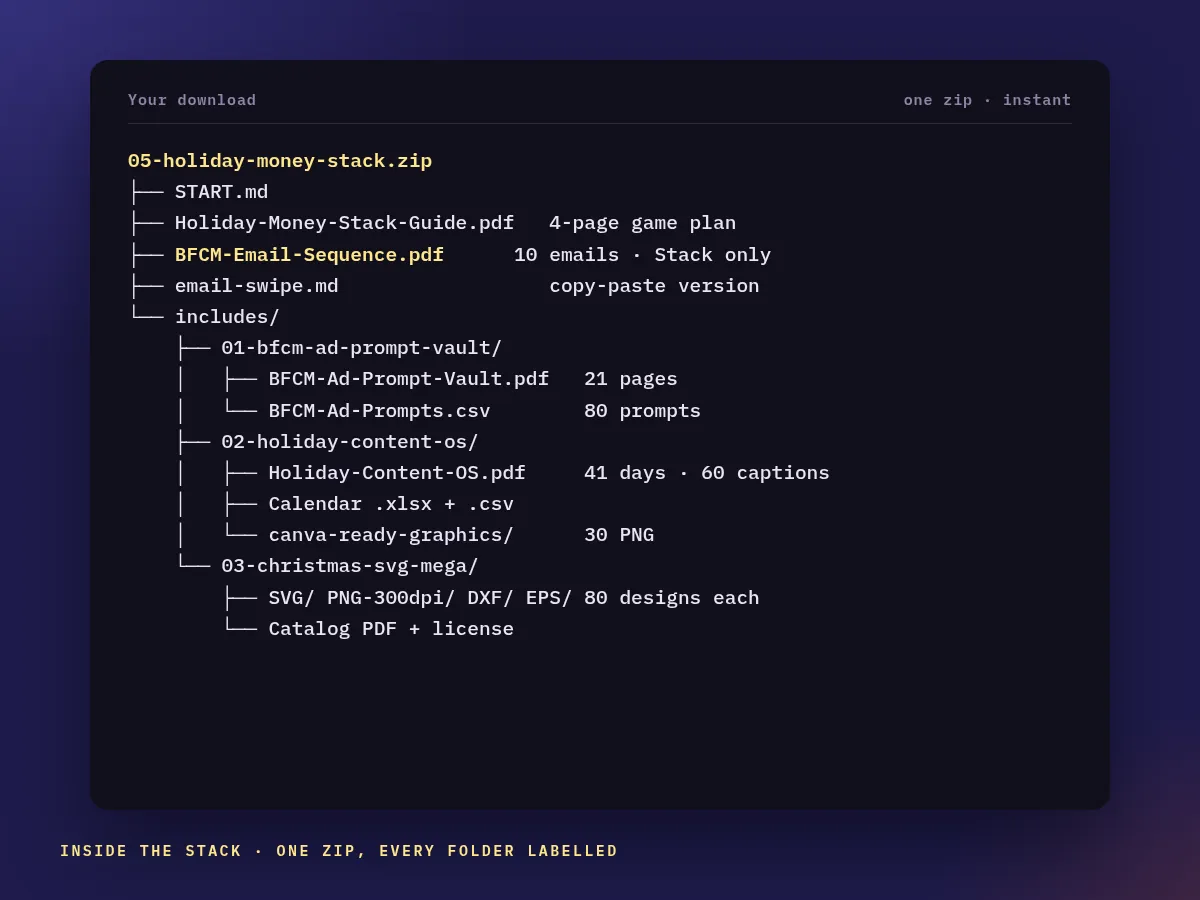 Folder structure of the Holiday Money Stack zip
